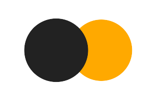 Partial solar eclipse of 06/06/0886