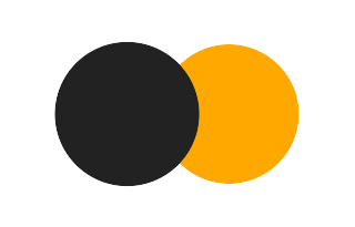 Partial solar eclipse of 06/06/0886 Partial solar eclipse of 06/06/0886