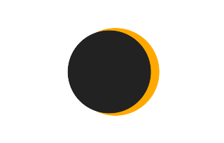 Partielle Sonnenfinsternis vom 04.04.0889