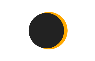 Partielle Sonnenfinsternis vom 04.04.0889 Partielle Sonnenfinsternis vom 04.04.0889