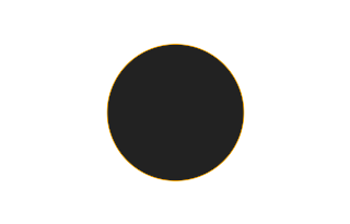 Ringförmige Sonnenfinsternis vom 27.07.0892