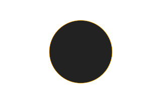Annular solar eclipse of 07/27/0892 Annular solar eclipse of 07/27/0892
