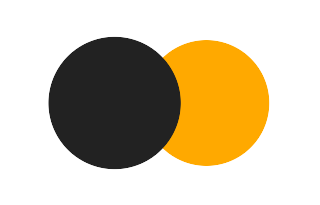 Partielle Sonnenfinsternis vom 17.06.0893