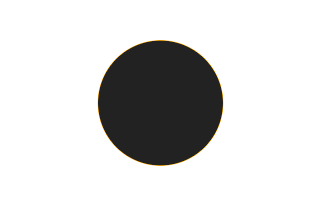 Ringförmige Sonnenfinsternis vom 19.09.0898