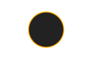 Annular solar eclipse of 09/08/0899