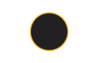 Ringförmige Sonnenfinsternis vom 08.09.0899 Ringförmige Sonnenfinsternis vom 08.09.0899