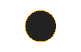 Ringförmige Sonnenfinsternis vom 15.04.0907