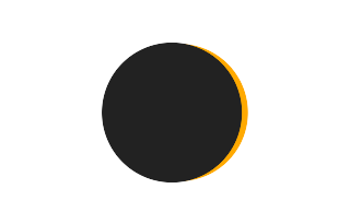 Partial solar eclipse of 03/05/0908 Partial solar eclipse of 03/05/0908