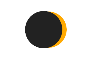 Partial solar eclipse of 07/28/0911 Partial solar eclipse of 07/28/0911