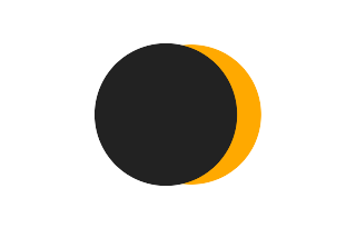 Partial solar eclipse of 10/11/0915 Partial solar eclipse of 10/11/0915