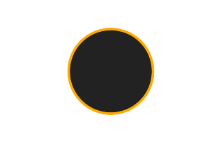 Annular solar eclipse of 09/19/0917 Annular solar eclipse of 09/19/0917