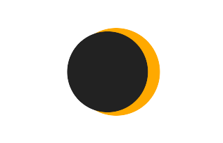 Partial solar eclipse of 09/08/0918 Partial solar eclipse of 09/08/0918