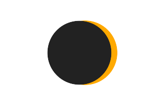 Partielle Sonnenfinsternis vom 29.07.0919 Partielle Sonnenfinsternis vom 29.07.0919
