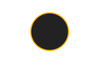 Ringförmige Sonnenfinsternis vom 30.08.0927