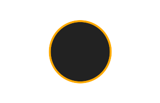 Ringförmige Sonnenfinsternis vom 30.09.0935