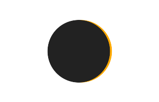 Partielle Sonnenfinsternis vom 14.02.0937