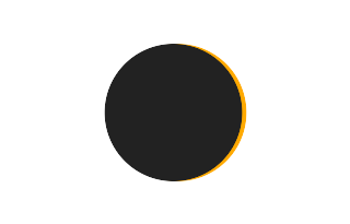 Partial solar eclipse of 02/14/0937 Partial solar eclipse of 02/14/0937