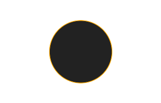 Ringförmige Sonnenfinsternis vom 31.10.0943