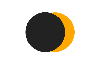 Partielle Sonnenfinsternis vom 02.11.0951 Partielle Sonnenfinsternis vom 02.11.0951