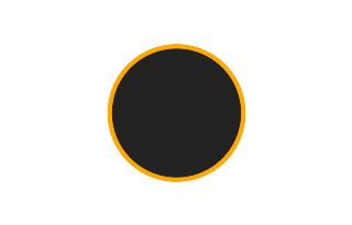 Ringförmige Sonnenfinsternis vom 10.10.0953