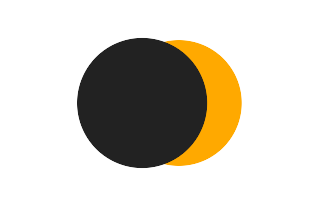 Partial solar eclipse of 04/07/0962 Partial solar eclipse of 04/07/0962