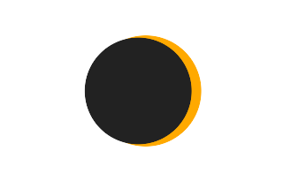 Partielle Sonnenfinsternis vom 17.03.0983