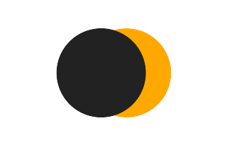 Partial solar eclipse of 11/23/0987 Partial solar eclipse of 11/23/0987