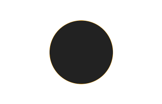 Ringförmige Sonnenfinsternis vom 18.05.0988