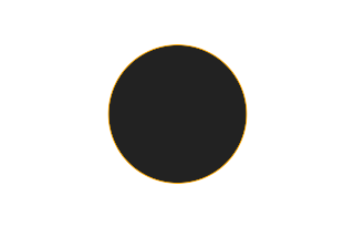 Ringförmige Sonnenfinsternis vom 07.06.0997 Ringförmige Sonnenfinsternis vom 07.06.0997