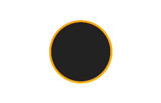 Ringförmige Sonnenfinsternis vom 12.10.0999
