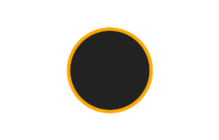 Annular solar eclipse of 10/31/1008
