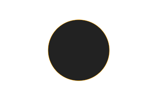 Ringförmige Sonnenfinsternis vom 19.06.1015