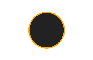 Ringförmige Sonnenfinsternis vom 22.10.1017
