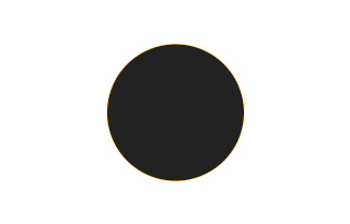 Ringförmige Sonnenfinsternis vom 11.10.1018