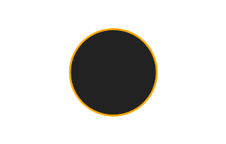 Ringförmige Sonnenfinsternis vom 14.02.1021