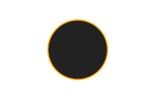 Ringförmige Sonnenfinsternis vom 31.07.1022