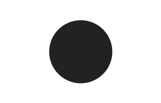 Annular solar eclipse of 06/09/1024 Annular solar eclipse of 06/09/1024
