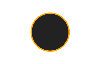 Ringförmige Sonnenfinsternis vom 18.03.1029