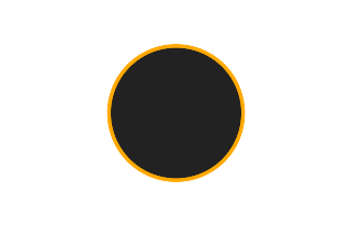 Ringförmige Sonnenfinsternis vom 07.03.1030