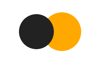 Partial solar eclipse of 11/13/1034