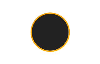 Ringförmige Sonnenfinsternis vom 02.11.1035