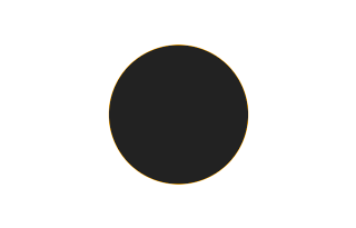 Ringförmige Sonnenfinsternis vom 22.10.1036
