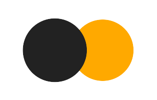 Partielle Sonnenfinsternis vom 01.10.1038 Partielle Sonnenfinsternis vom 01.10.1038