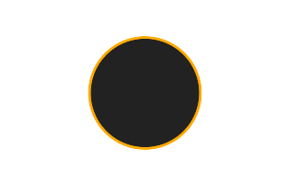 Annular solar eclipse of 08/10/1040
