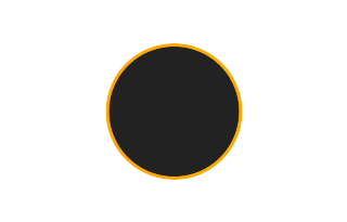 Ringförmige Sonnenfinsternis vom 15.12.1042