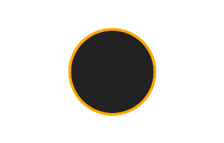 Ringförmige Sonnenfinsternis vom 29.03.1047 Ringförmige Sonnenfinsternis vom 29.03.1047