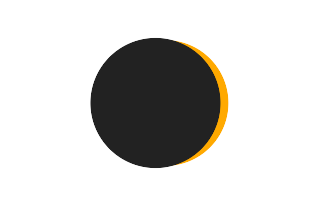 Partial solar eclipse of 06/29/1052