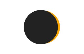 Partial solar eclipse of 06/29/1052 Partial solar eclipse of 06/29/1052