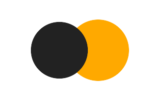 Partial solar eclipse of 03/19/1056