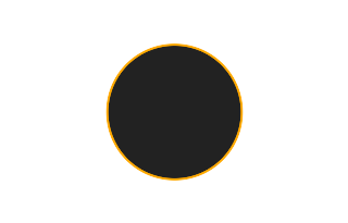 Ringförmige Sonnenfinsternis vom 08.03.1057 Ringförmige Sonnenfinsternis vom 08.03.1057